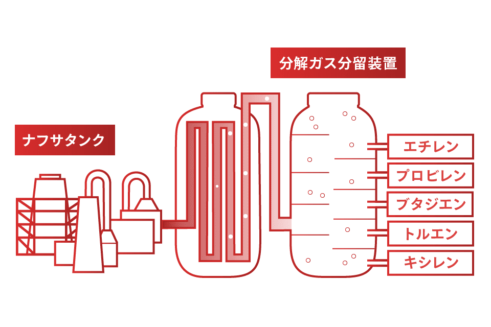 プラスチックの基礎知識 - JEJアステージ株式会社 - Enjoy the Future