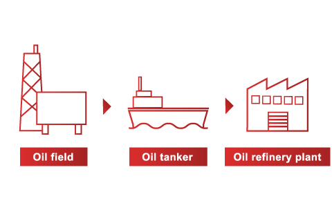 From oil field to oil refinery