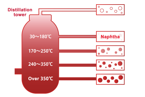 Oil Refining