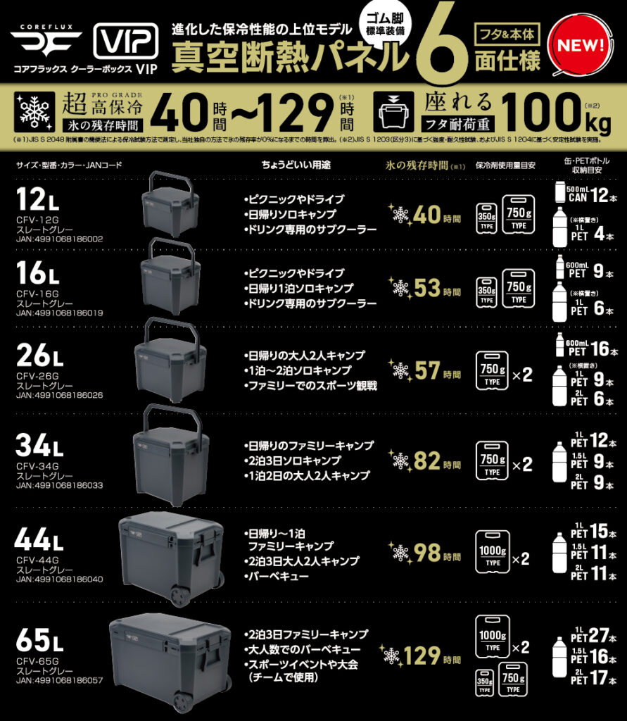 コアフラックスクーラーボックスVIP ラインナップ